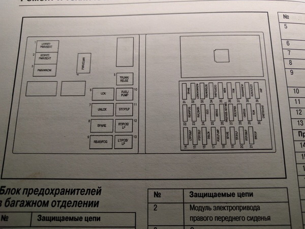 предохранители рено меган 2